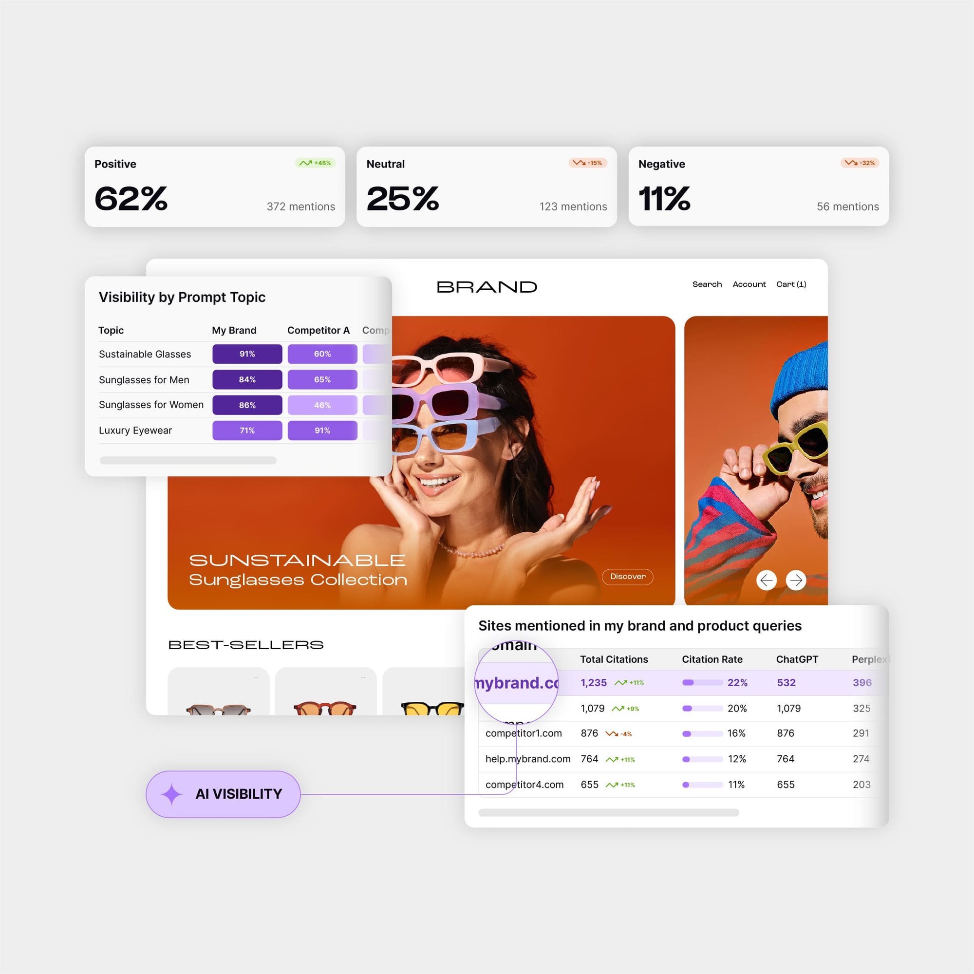 AI Visibility-visual #1_Discover